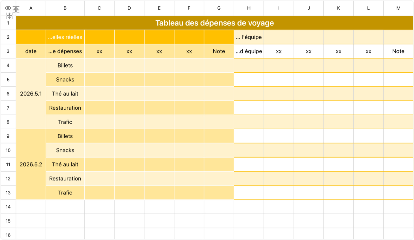 Tableau des dépenses de voyage
